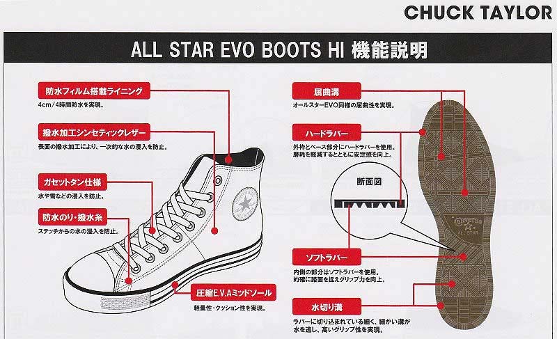 物欲スニーカー | CONVERSE ALL STAR EVO BOOTS HI [WHITE] (32067959)